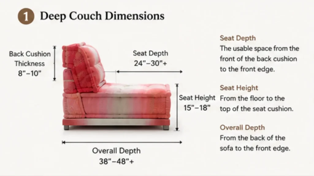 Deep couch dimensions showing seat depth, seat height and overall sofa depth